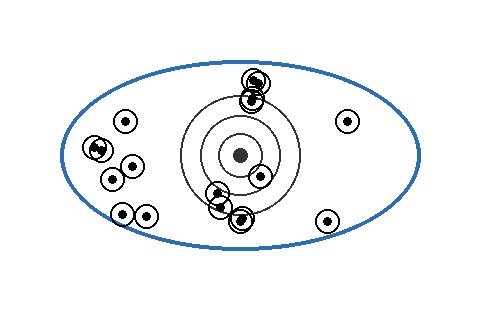 Oval shot group diagram — impacts spread wide horizontally around the bullseye, illustrating fishtailing